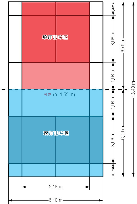 羽毛球場地的專業(yè)知識，全在這里了